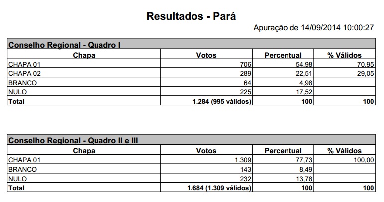 RESULTADOCOREN